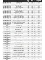 Воблер для рыбалки Pontoon21 Marionette Minnow 108F-SR, 108мм, 12.5гр., 0.3-0.5 м., цвет A15