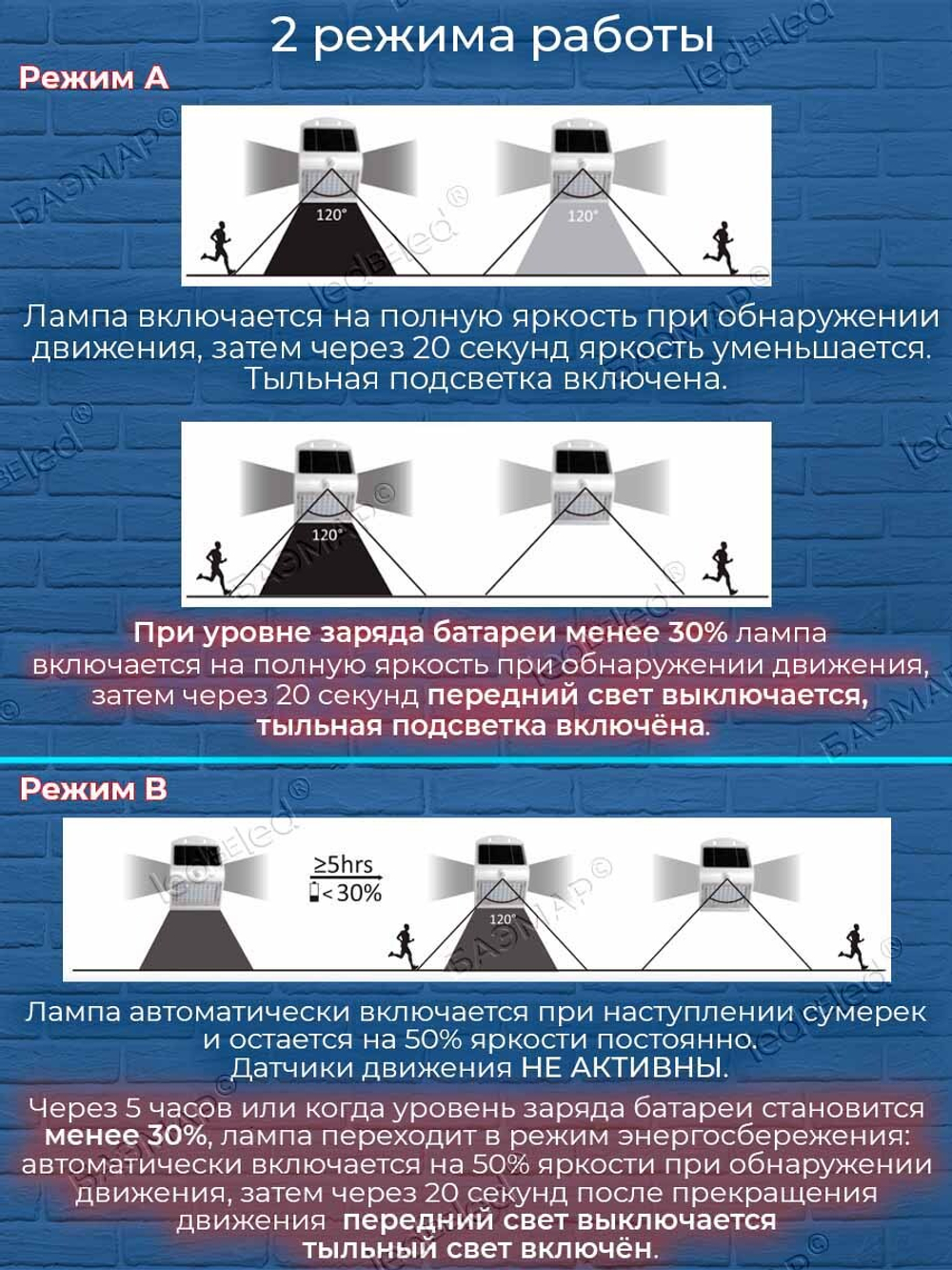 Уличный светильник на солнечной батарее с датчиком движения и света ledBEled 4W 500LM, настенный светодиодный фонарь