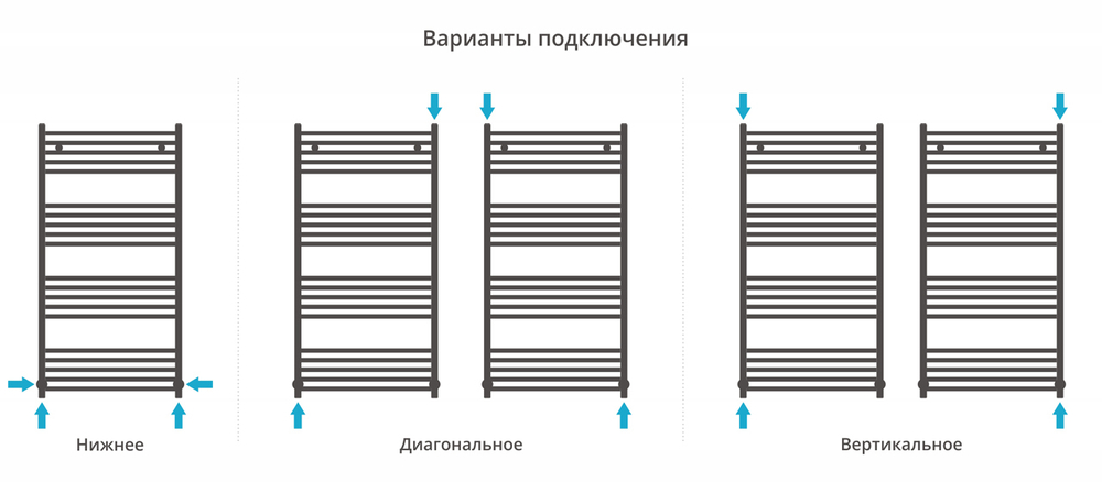 Сунержа Аркус 1200х600