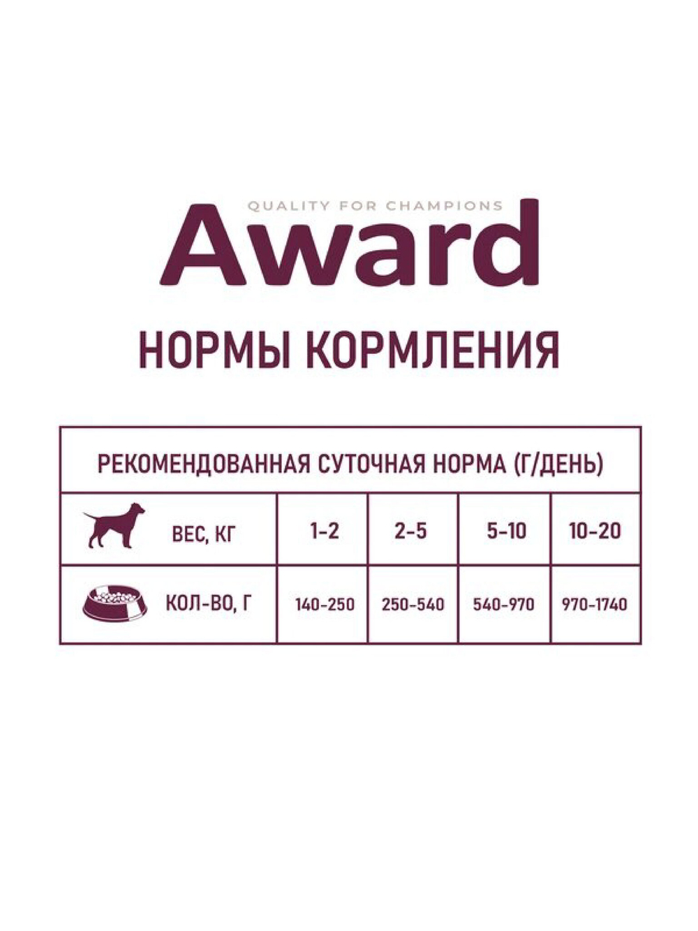 Влажный корм для взрослых собак паштет из индейки с черникой 400г
