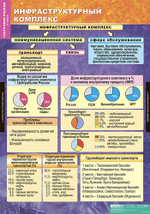 Комплект таблиц "Хозяйство и географические районы России. 9 класс" (15 табл.)