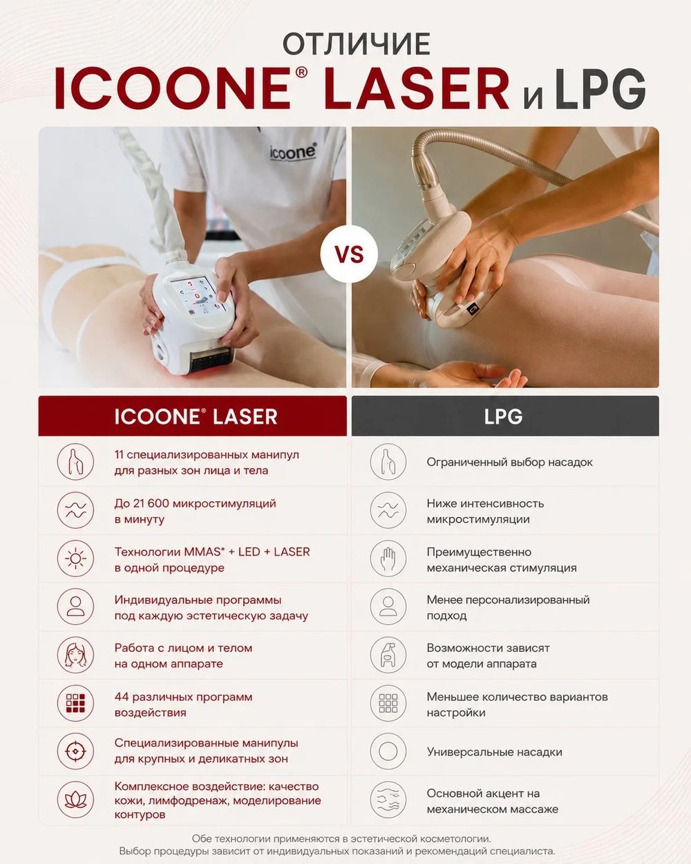 Массаж аппаратный ICOONE LASER