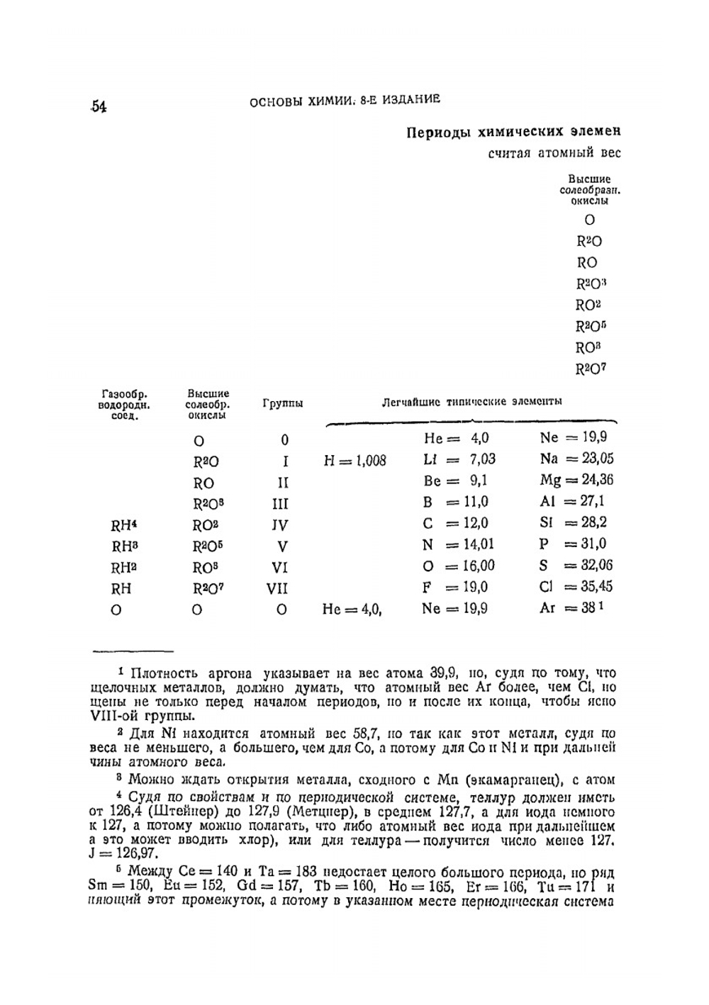 Основы химии | Д.И. Менделеев