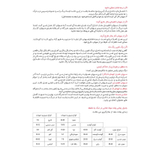 Скороварка Pars Steel Persia 4,5 литра 591 Иран