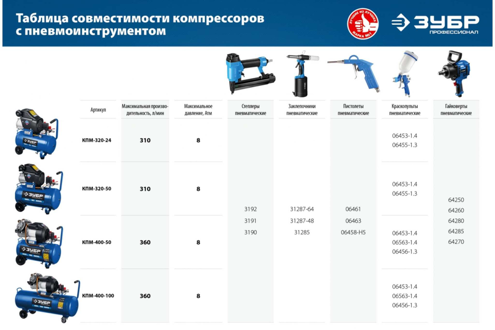 Компрессор воздушный, 400 л/мин, 100 л, 2200 Вт, ЗУБР (КПМ-400-100)