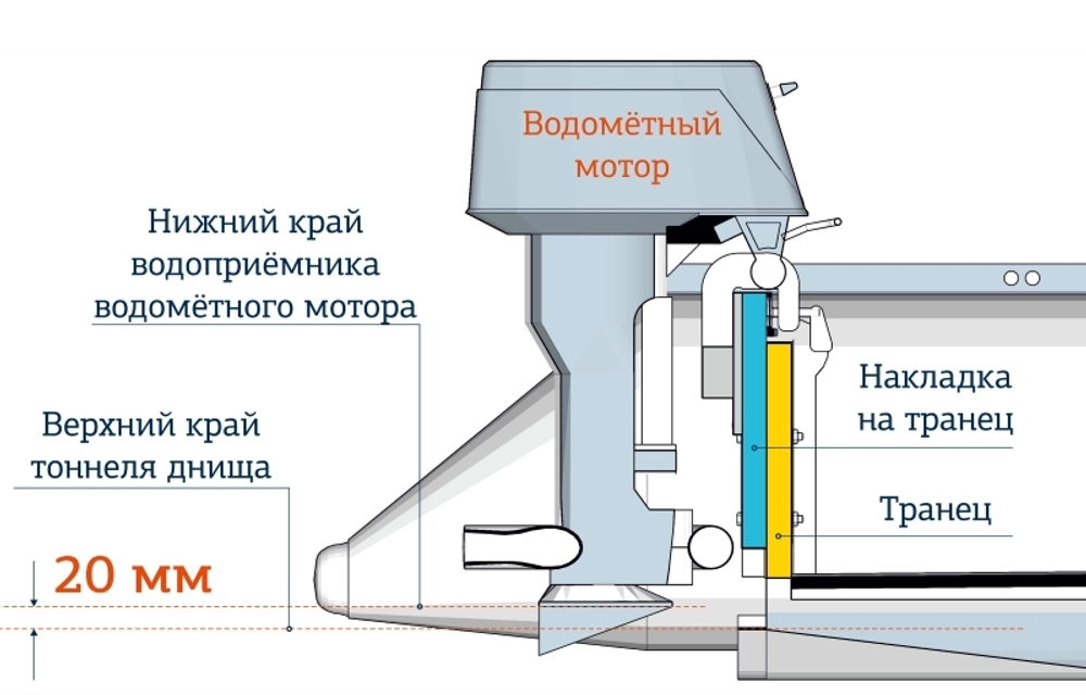 Надувная ПВХ-лодка Solar-380 Jet Tunnel