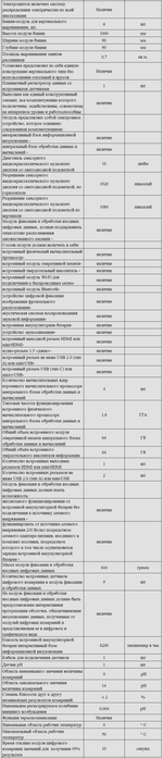 Комплект оборудования для кабинета биологии для учителя (Releon)
