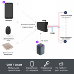 Умный блок радиореле 433 + WiFi GRITT EnCore 6.0WF с управлением со смартфона EC180006WF