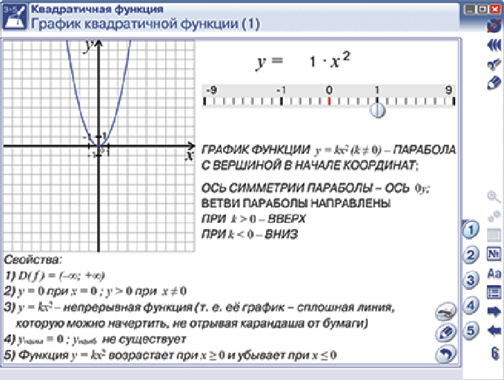 Наглядная математика. Графики функций