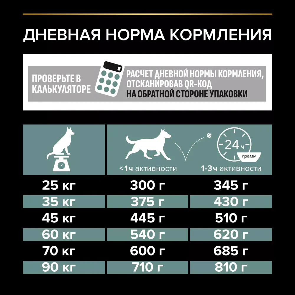 Сухой корм Pro Plan для взрослых собак крупных пород с мощным телосложением с чувствительным пищеварением, с высоким содержанием ягненка