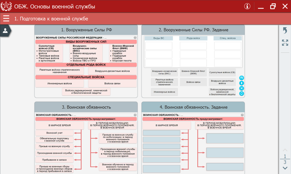 ОБЖ. Основы военной службы. Интерактивное пособие