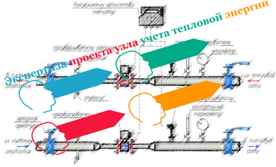 Экспертиза проектов на установку узлов учета тепловой энергии