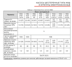 НМШ 8-25-6,3/10 без рамы без дв