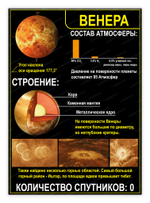 Стенд Венера 1583