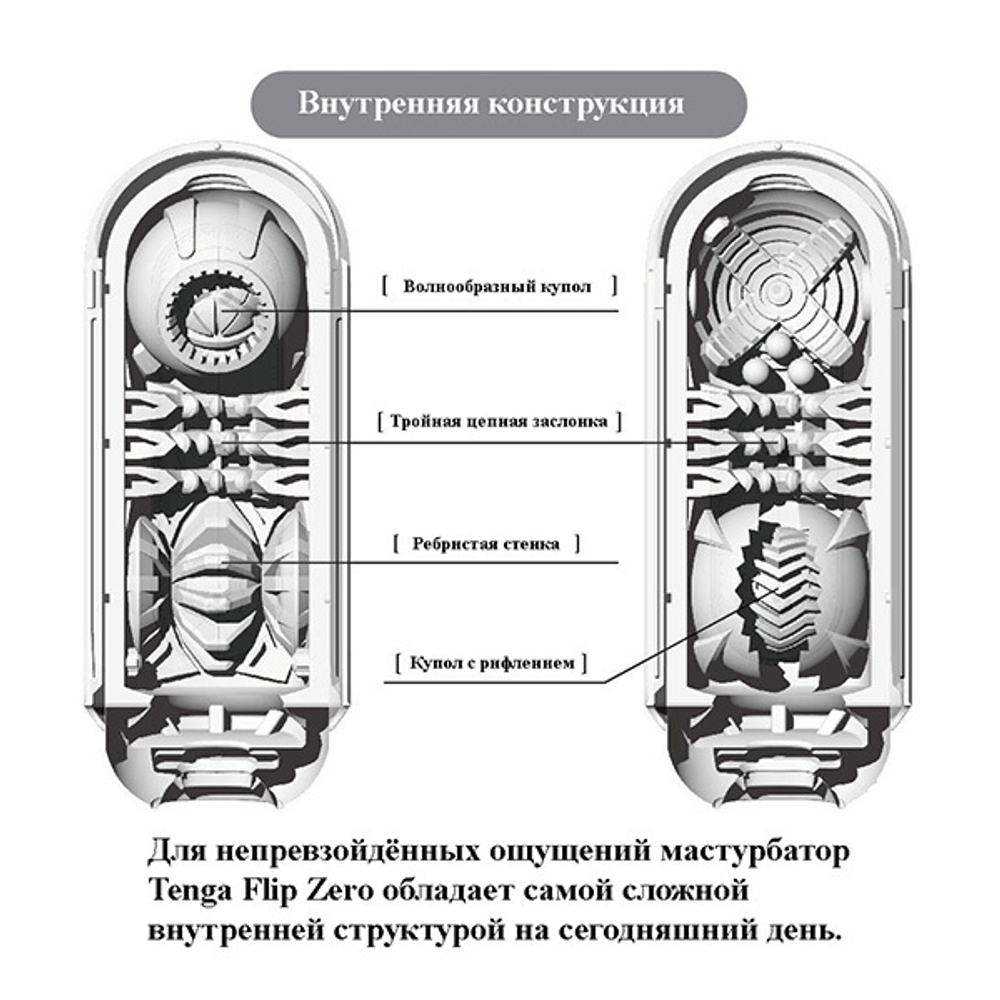 Черный мастурбатор 18см Tenga Flip Zero Penis Masturbator Black TFZ-002