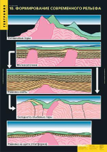 Комплект таблиц "Рельеф" (10 шт.)
