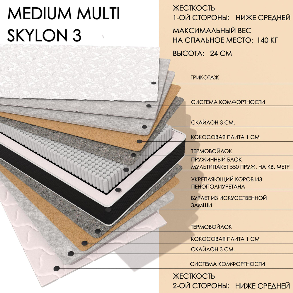Medium MULTI Skylon3