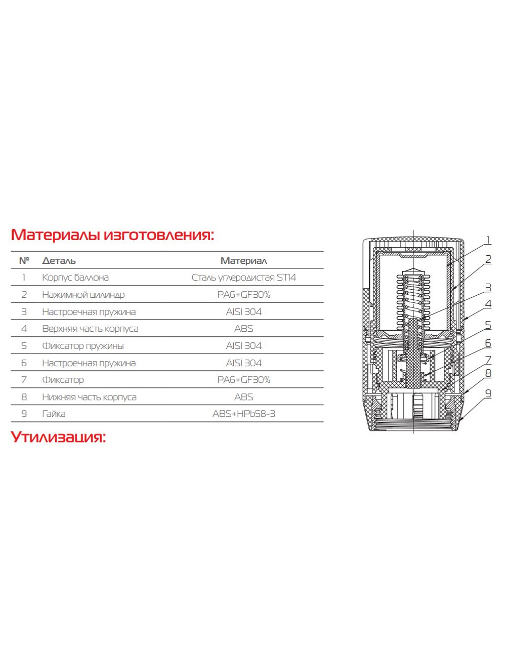 Термоголовка жидкостная Royal THERMO Design М30х1,5 черный (RATHDN13015BL)