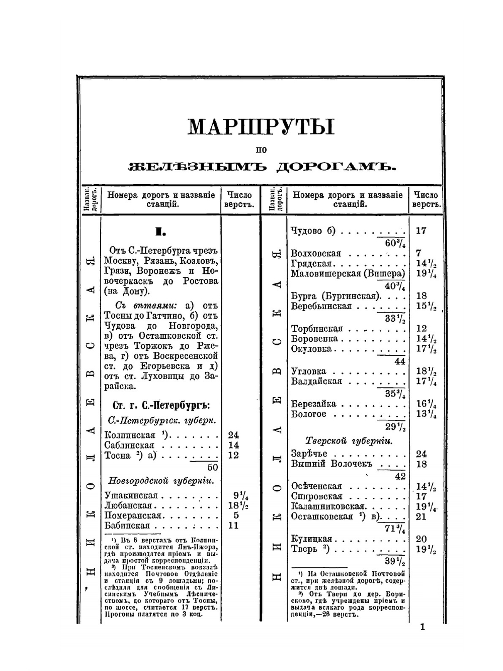 Почтовый дорожник Россиийской Империи с приложением нумерной карты | Нет автора