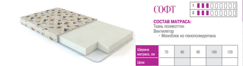 МАТРАС ДЕТСКИЙ СОФТ ДЛЯ МАЛЫШЕЙ