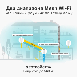 Mesh система TP-Link Deco P9 3-Pack