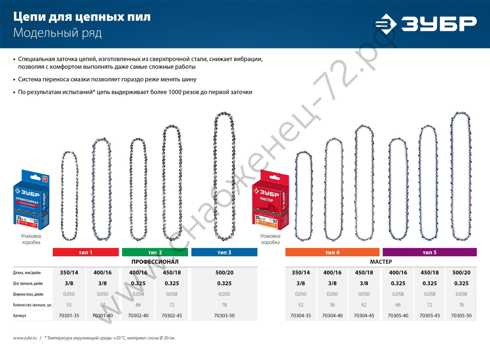 ЗУБР тип 5, шаг 0.325″, паз 1.5 мм, 66 звеньев, цепь для бензопил (70305-40)