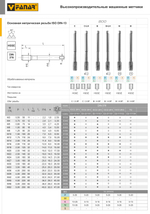 Метчик машинный DIN-374-B M12x1,25 ISO2(6H) HSSE 800 D2-111101-0124