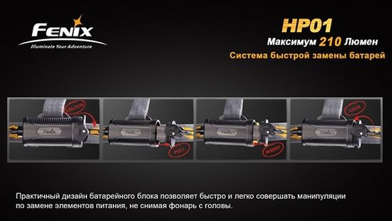 Налобный фонарь Fenix HP01, 210 люмен, жёлтый, XP-G (R5) LED