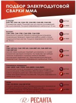 Сварочный аппарат инверторный Ресанта САИ-160 (ММА, 160 А, ПВ - 70%)