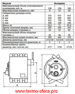 Дровяная отопительная печь ТМФ Валериан 15 кВт