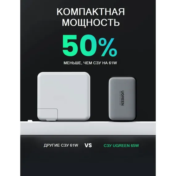 UGREEN 65 W GaN Fast Charger Grey