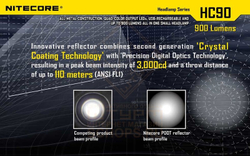 Фонарь налобный Nitecore HC90