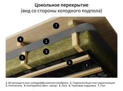 ONDUTISS SMART A 70м²