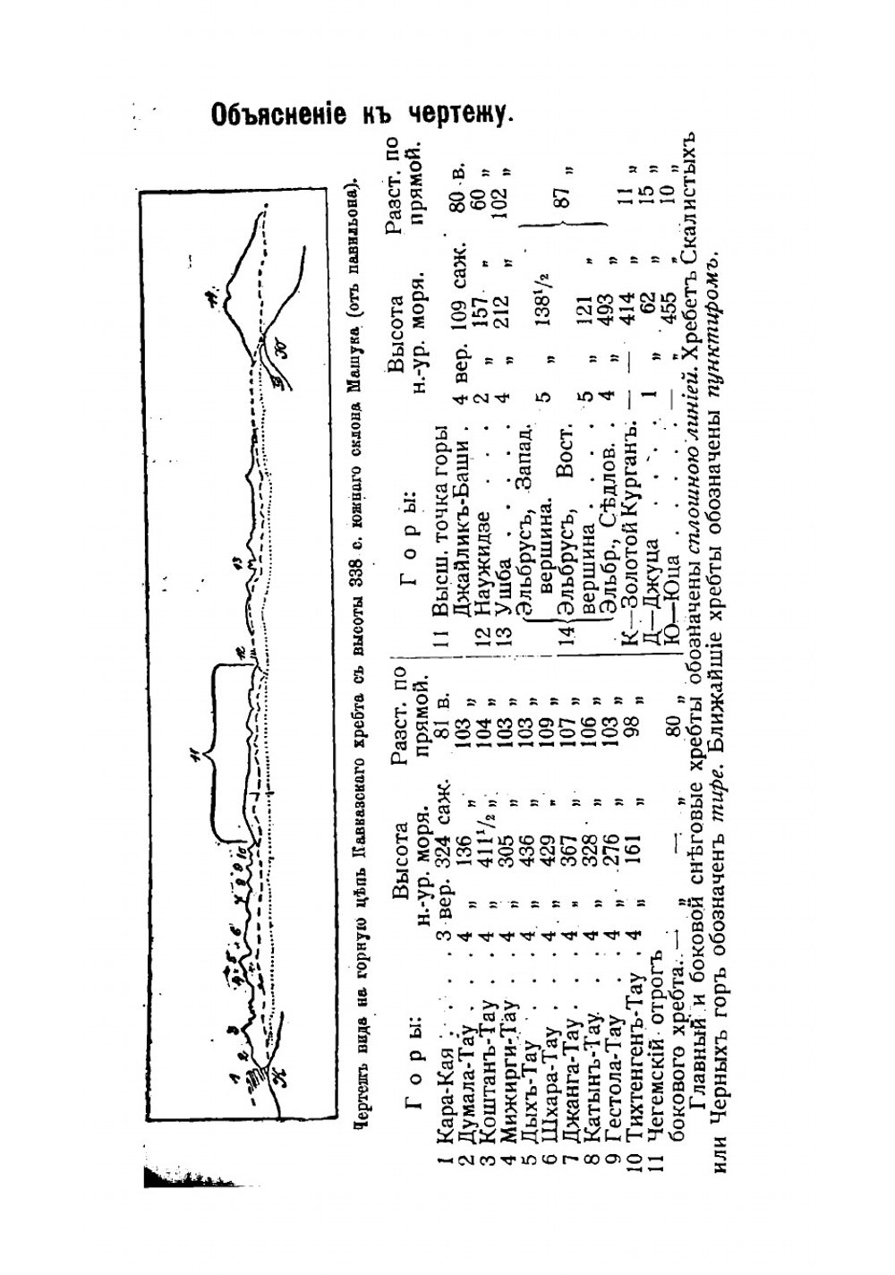 Иллюстрированный практический путеводитель по Кавказу | Москвич Григорий Георгиевич.