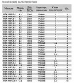 Электронагреватель EOK-315-6,0-3ф - технические характеристики