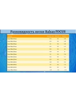 Монофильная леска Focus 100м 0,40мм 17,5кг голубая 1 штука