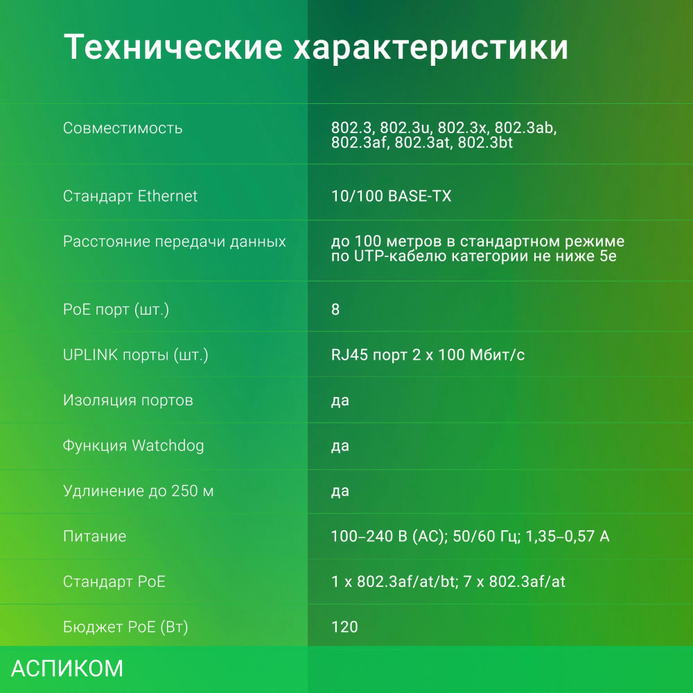 Коммутатор Digma DSP208F-2F-T120 V1