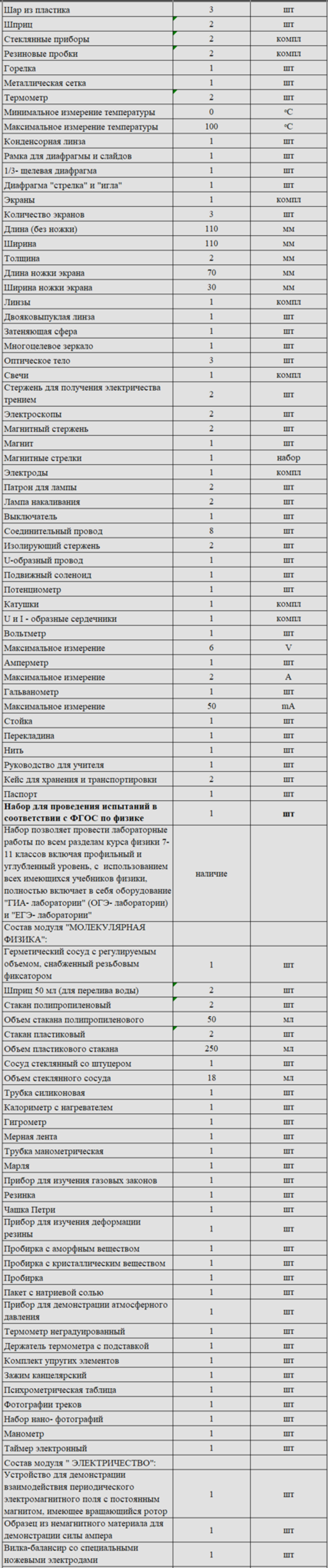 Комплект оборудования для кабинета физики для учителя (Releon)
