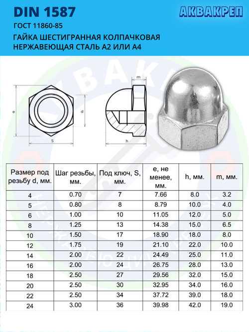 Гайка колпачковая нержавеющая АКВАКРЕП М6 DIN 1587 А2, 20 шт
