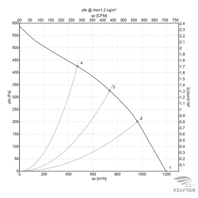 Вентилятор канальный ВКК-200 E