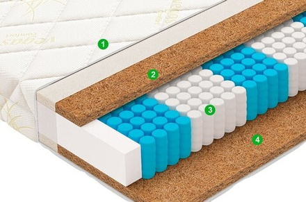 Матрас Vegas Prime (RELAX)