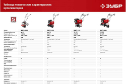 Бензиновый культиватор ЗУБР МКТ-170