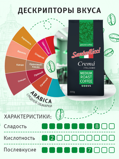 Кофе молотый, SantaRicci Crema Italiano, арабика, для турки, кофеварки, 200 г