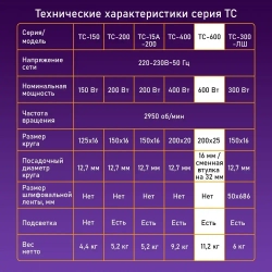 Точильный станок электрический ТС-600 Вихрь (600 Вт, круг 200 мм) - // наждак электрический настольный