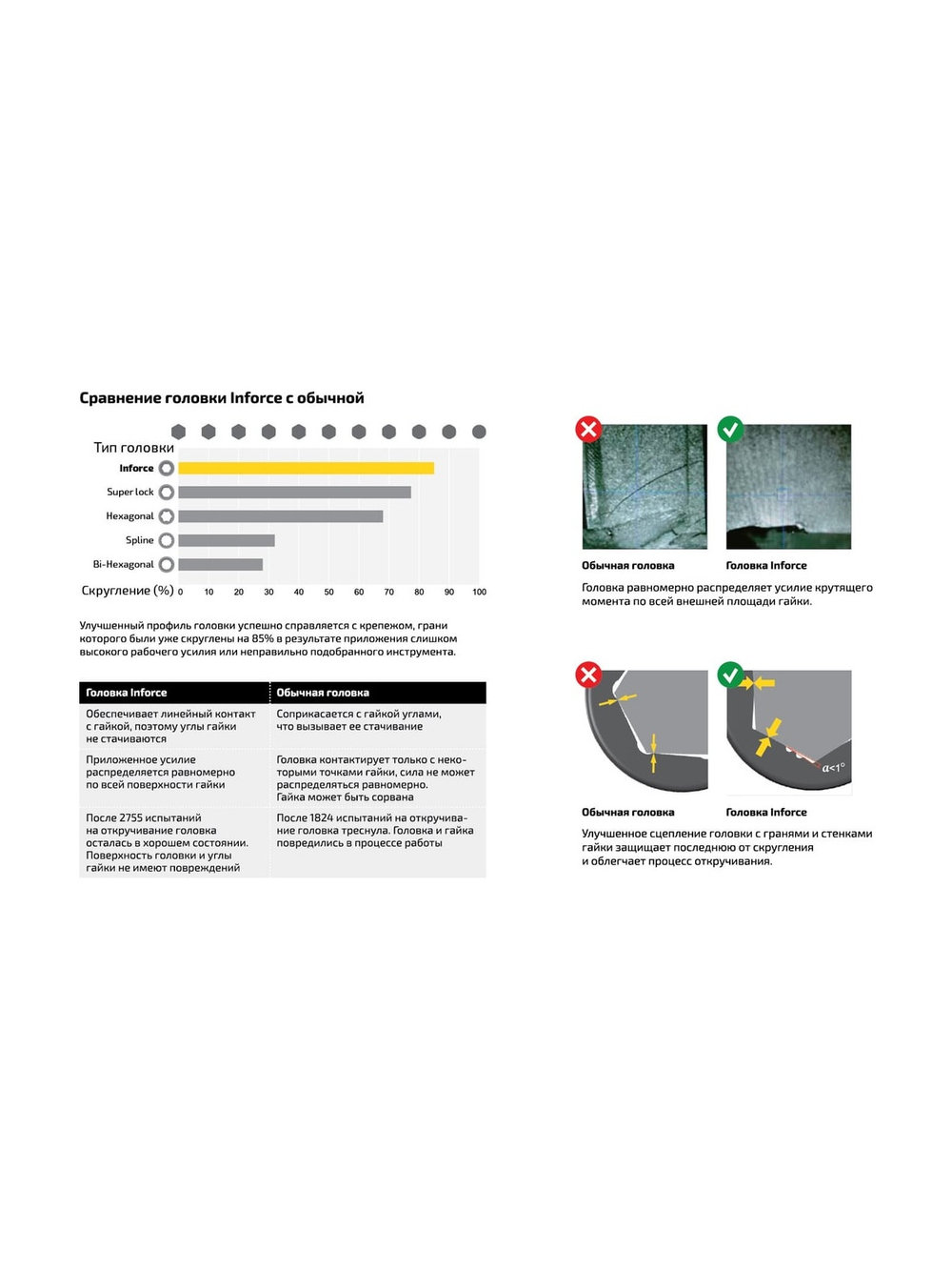 Набор инструментов Inforce 85 предметов 1/2, 1/4 Inforce, Сталь Cr-V, Профессиональный, 06-07-14