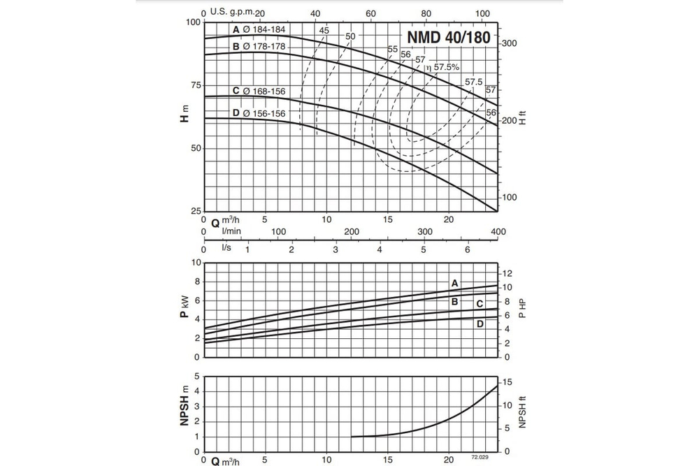 Насосный агрегат моноблочный резьбовой Calpeda NMD 40/180B 400/690/50 Hz