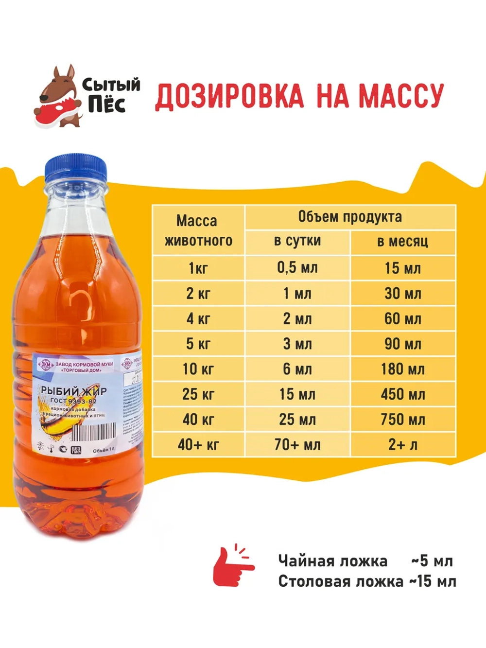 Рыбий жир форелевый 1 л, лососевое масло ТД ЗКМ