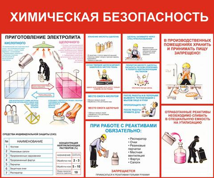 Информационный стенд "Химическая безопасность"