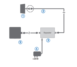 Комплект KRD-900/1800/2100 для усиления сотовой связи GSM900, GSM1800, LTE1800, 3G