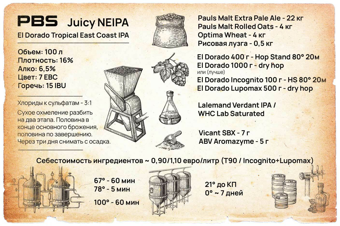 Рецепт NEIPA - Juicy El Dorado Tropical DDH East Coast IPA